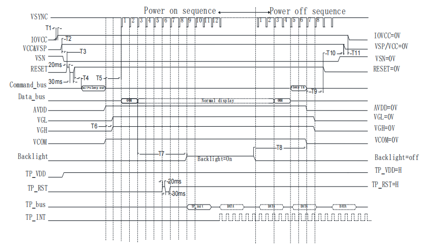 Adaptasi Kode Pengemudi: Protokol Presisi untuk Layar LCD China yang Stabil