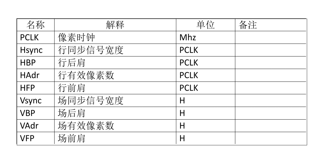 Pengaturan Utama PORCH untuk Membuka Kinerja dan Stabilitas LCD – Pertimbangan Utama untuk Desain Perangkat Keras