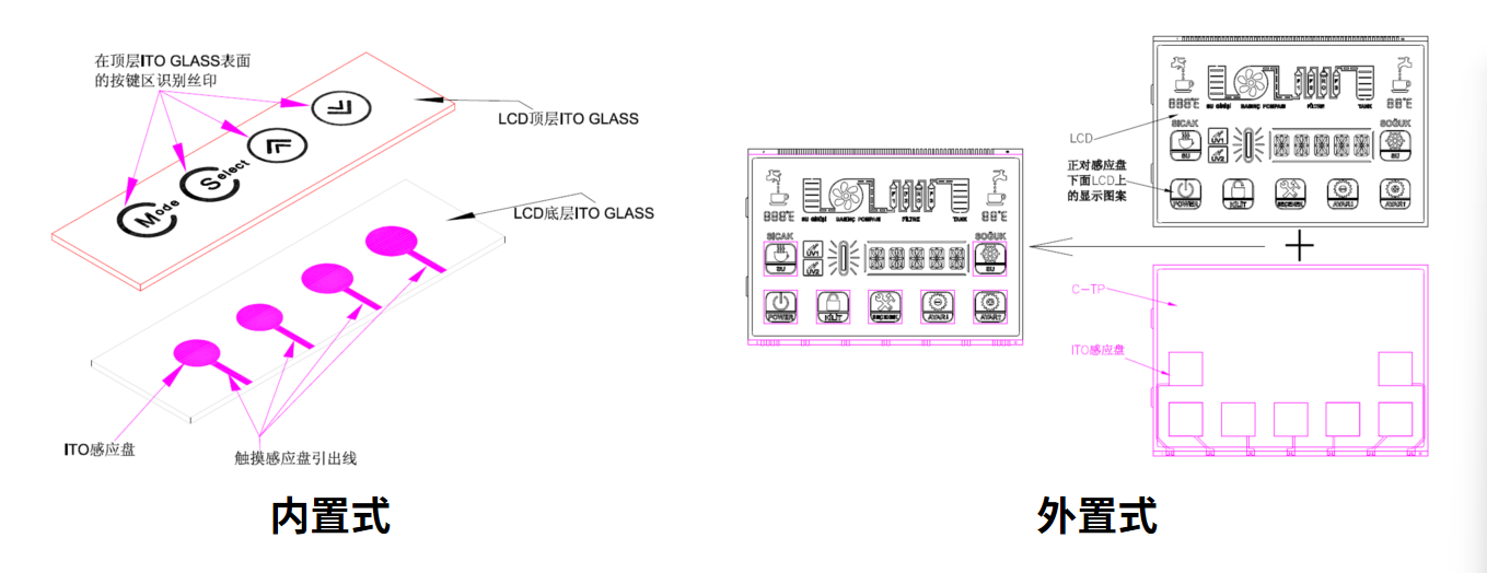 Cara Memilih dan Menyesuaikan Solusi LCM Optimal untuk Perangkat Cerdas Anda