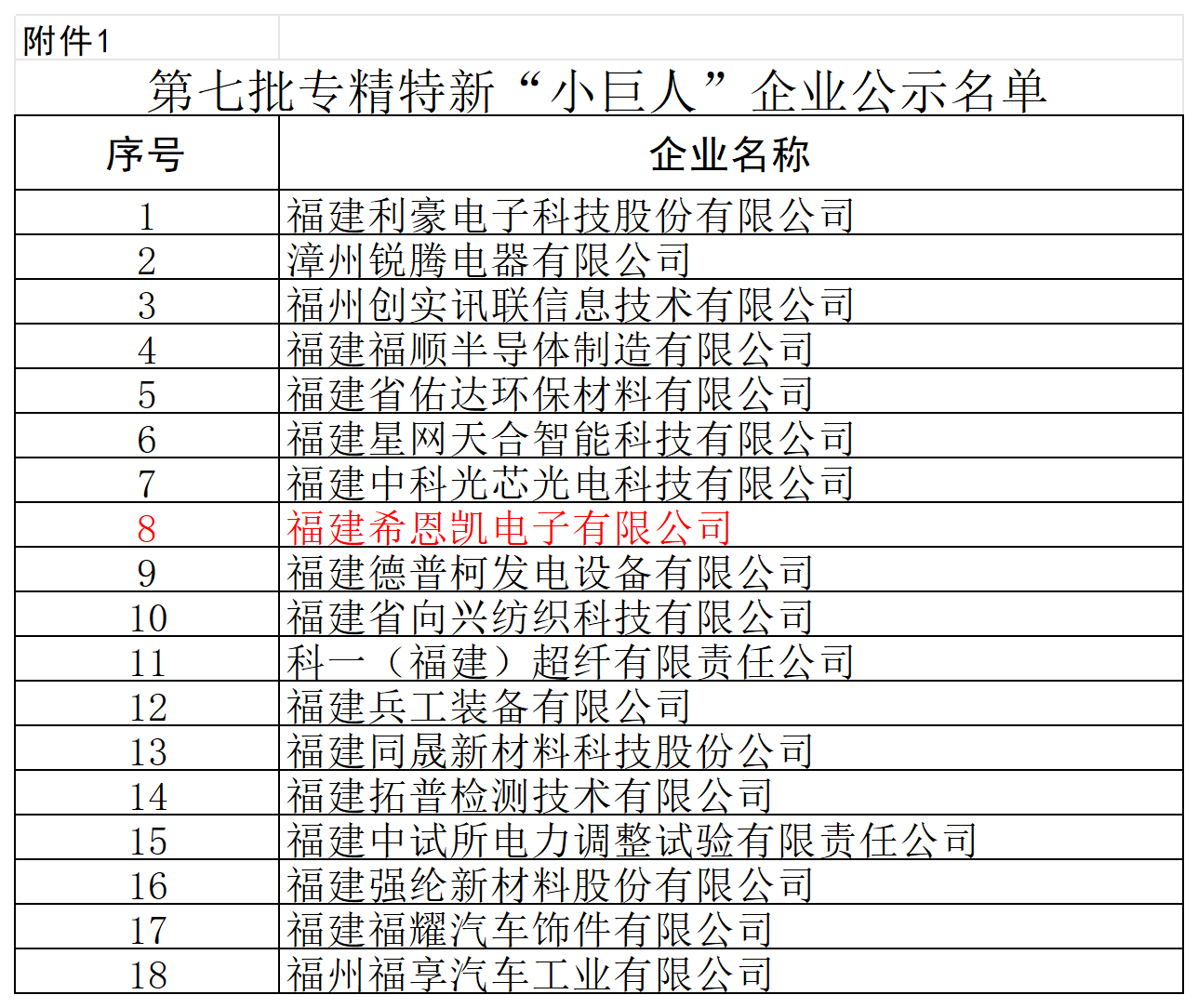 Fujian CNK Electronics Meraih Penghargaan 
