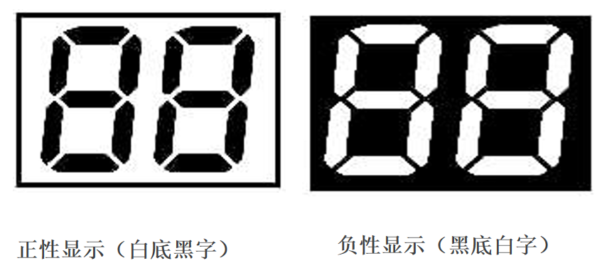 Menguraikan Dunia LCD: Bagaimana Cara Tepat Memilih Tampilan yang Tepat untuk Produk Anda?