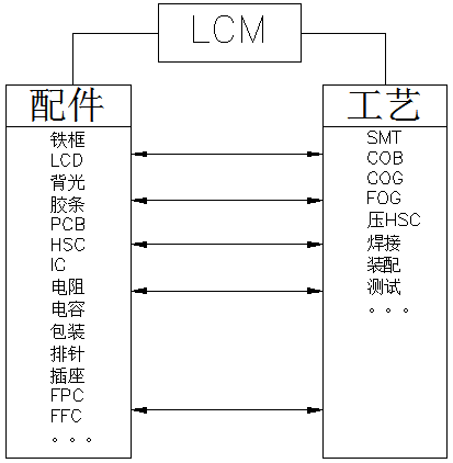 LCM: Mesin Tampilan Perangkat Cerdas - Analisis Mendalam tentang Inti Teknis Modul LCD